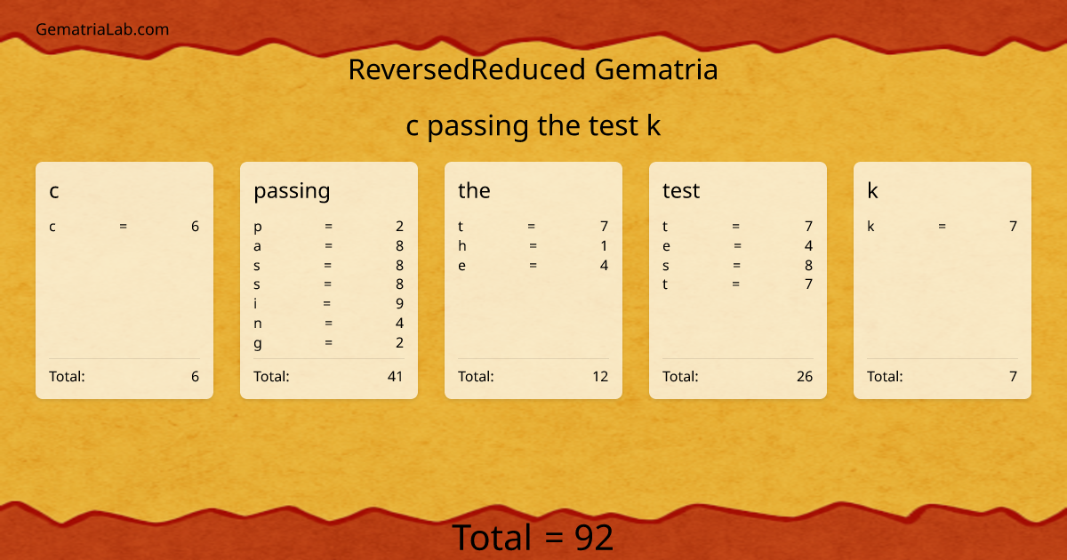 c passing the test k in reversedReduced Gematria